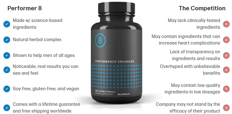 Performer 8 Comparison to Other Male Support Formula